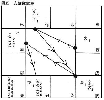 (四)安星口訣、圖表及掌訣_6安紫微.jpg