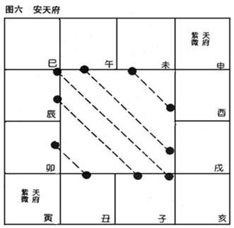 (四)安星口訣、圖表及掌訣_7安天府-01.jpg