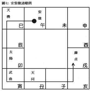 (四)安星口訣、圖表及掌訣_8安十四正曜訣.jpg