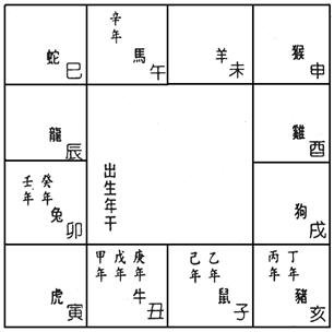 (四)安星口訣、圖表及掌訣_11安魁鉞.jpg