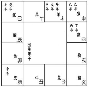 (四)安星口訣、圖表及掌訣_11安魁鉞-02.jpg