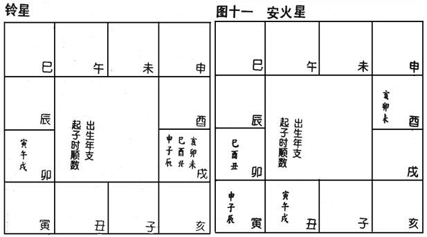 (四)安星口訣、圖表及掌訣_13安火鈴-02.jpg