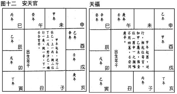 (四)安星口訣、圖表及掌訣_14安天官天福.jpg