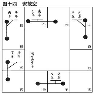 (四)安星口訣、圖表及掌訣_16安截空.jpg