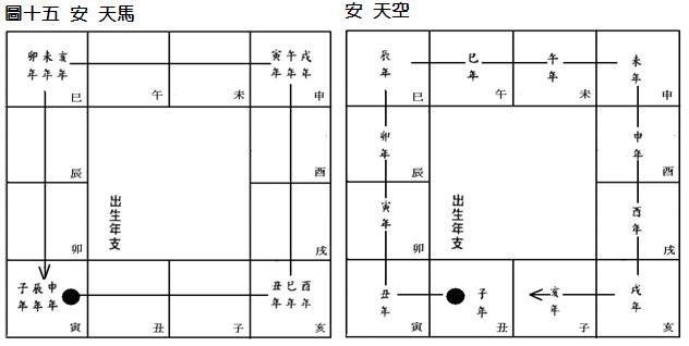 (四)安星口訣、圖表及掌訣_18安天馬天空.jpg