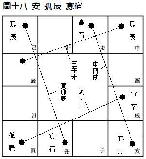 (四)安星口訣、圖表及掌訣_21安寡宿.jpg