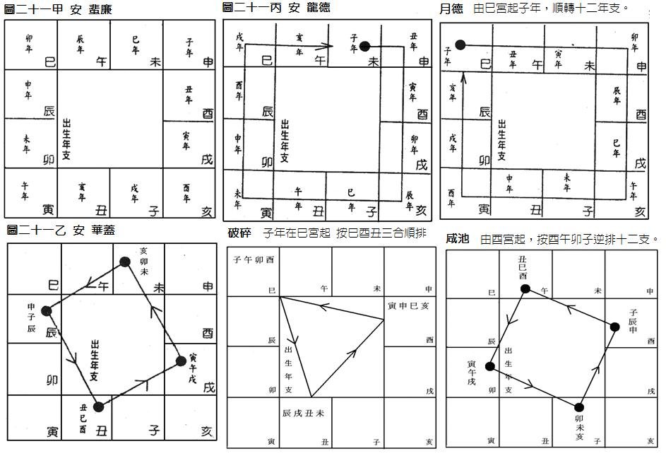 (四)安星口訣、圖表及掌訣_24安年支六曜.jpg