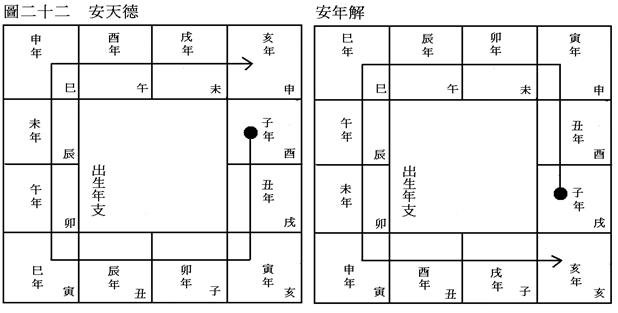 (四)安星口訣、圖表及掌訣_25安天德年解.jpg