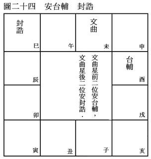 (四)安星口訣、圖表及掌訣_28安台輔封誥.jpg