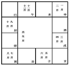 (四)安星口訣、圖表及掌訣_30安解神.jpg