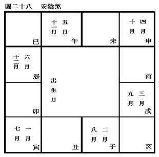 (四)安星口訣、圖表及掌訣_32安陰煞.jpg