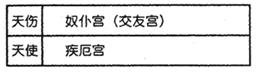 (四)安星口訣、圖表及掌訣_33安傷使.jpg