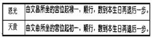 (四)安星口訣、圖表及掌訣_35安恩光天貴.jpg