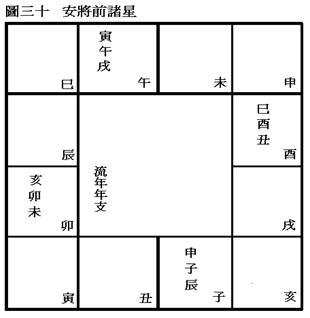 (四)安星口訣、圖表及掌訣_40安將前諸星.jpg