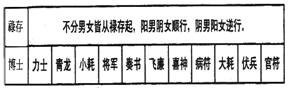 (四)安星口訣、圖表及掌訣_41安博士十二神.jpg