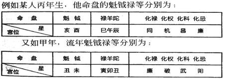 (四)安星口訣、圖表及掌訣_43流曜.jpg