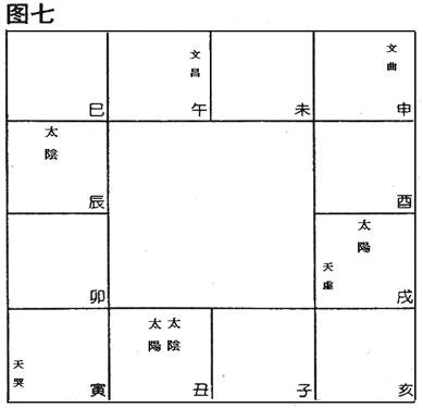 丙、星盤推斷法_07.jpg