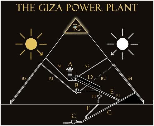 金字塔--太空神秘光子雲的能量傳輸_12.jpg