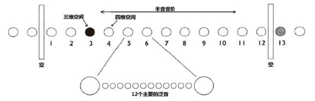 生命之花的古老秘密_219