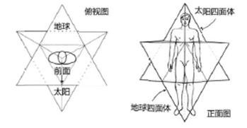 生命之花的古老秘密_221