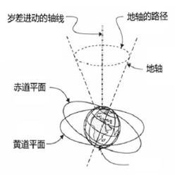 生命之花的古老秘密_227