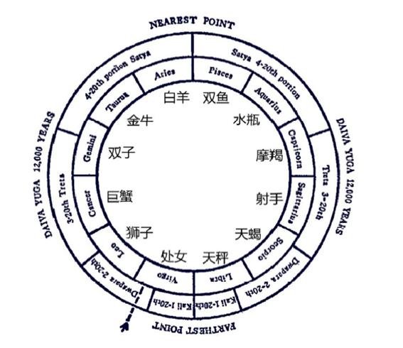 生命之花的古老秘密_230