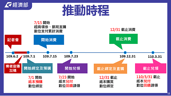 註解 2020-06-03 010944.png