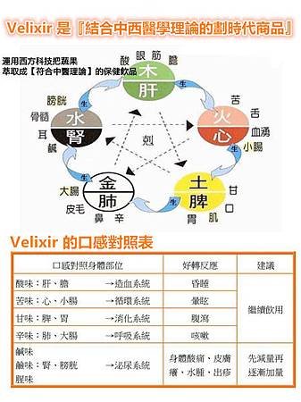 香港商葳美佳 VMAlife Velixir 威力秀果汁 口感對照表