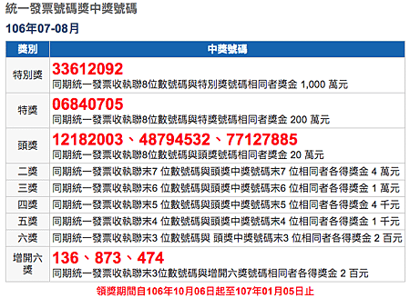 [統一發票] 中獎號碼 106 年 7、8 月