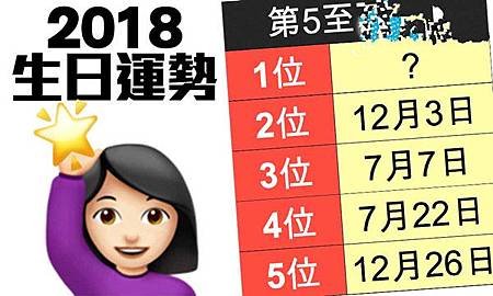 2018生日運勢排名曝光！414好運爆表　吊車尾是…