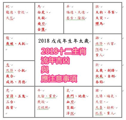 2018十二生肖流年吉凶與應注意事項