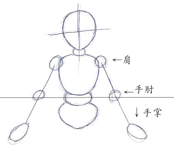 素體手