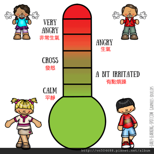 emotions-anger-thermometer.png