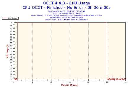 2014-06-27-23h18-CpuUsage-CPU Usage.png