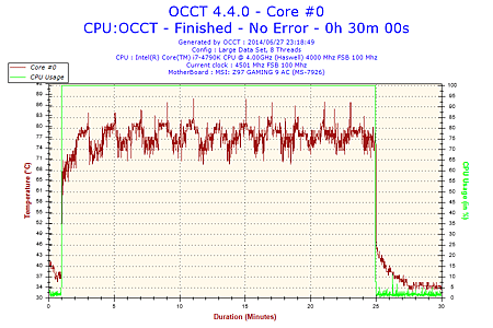 2014-06-27-23h18-Temperature-Core #0.png