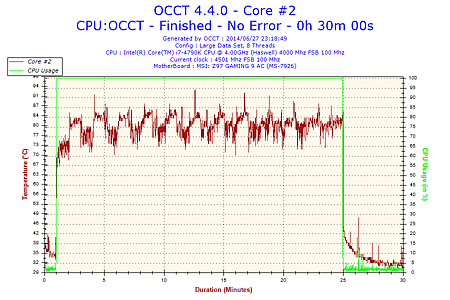 2014-06-27-23h18-Temperature-Core #2.png