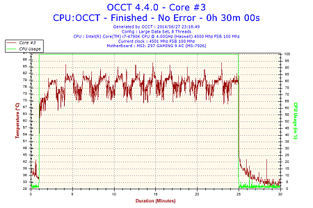 2014-06-27-23h18-Temperature-Core #3.png