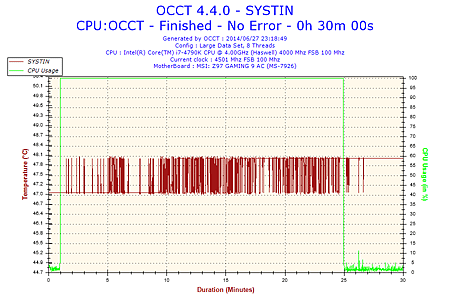 2014-06-27-23h18-Temperature-SYSTIN.png