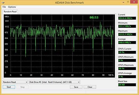 AIDA64 Radeom Read(RAID0).jpg