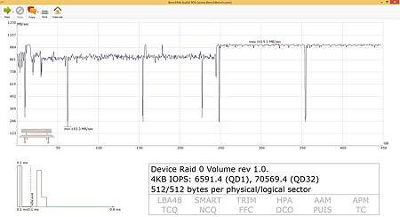 BenchMe(RAID0).jpg