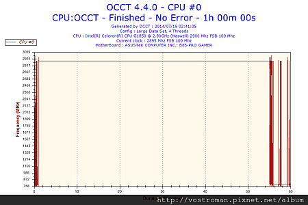 2014-07-19-02h41-Frequency-CPU #0.png