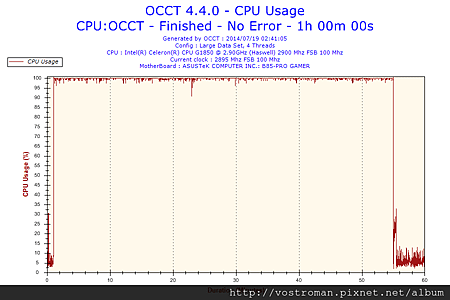 2014-07-19-02h41-CpuUsage-CPU Usage.png