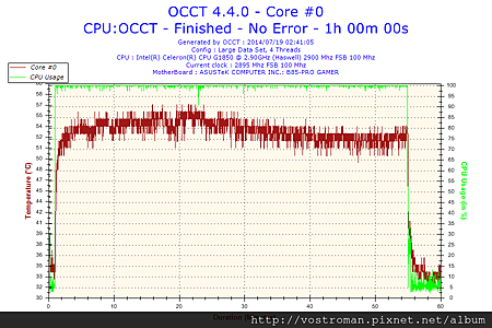 2014-07-19-02h41-Temperature-Core #0.png