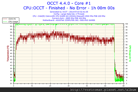 2014-07-19-02h41-Temperature-Core #1.png