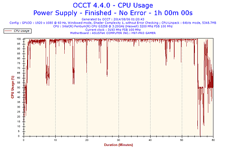 2014-08-06-01h20-CpuUsage-CPU Usage.png