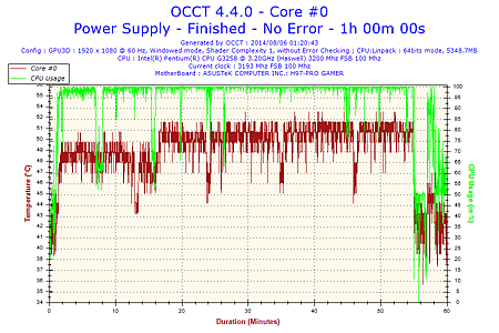 2014-08-06-01h20-Temperature-Core #0.png