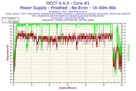 2014-08-06-01h20-Temperature-Core #1.png