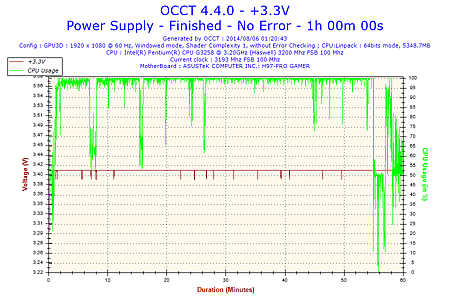 2014-08-06-01h20-Voltage-+3.3V.png