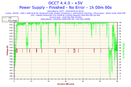 2014-08-06-01h20-Voltage-+5V.png