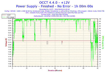 2014-08-06-01h20-Voltage-+12V.png